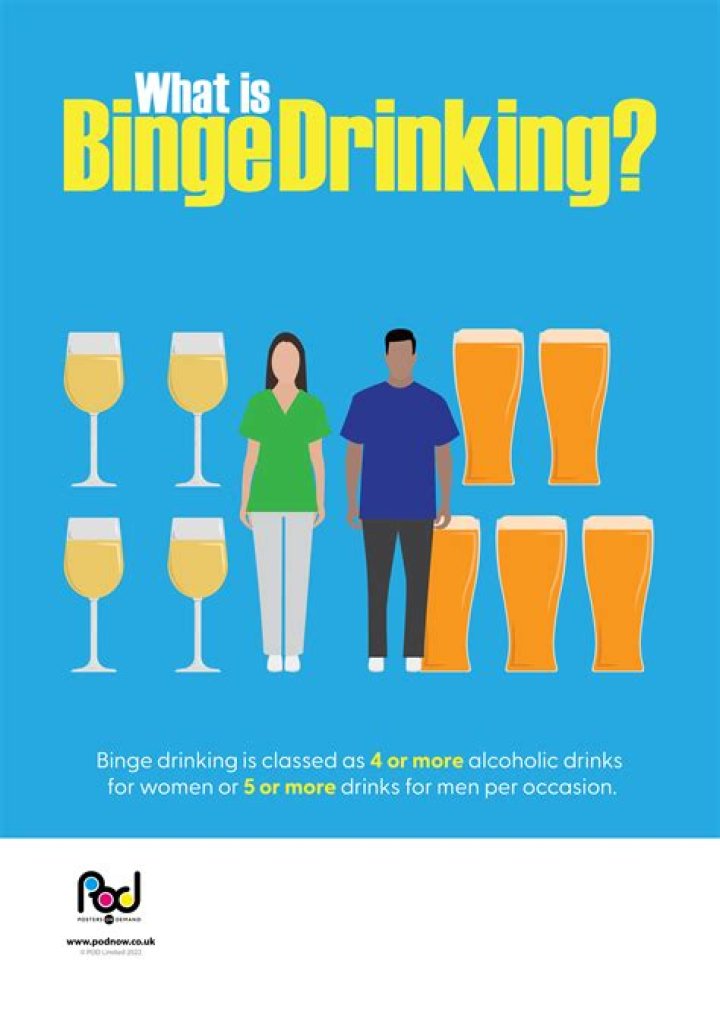 
Binge drinking may up Covid infection risk in young women 