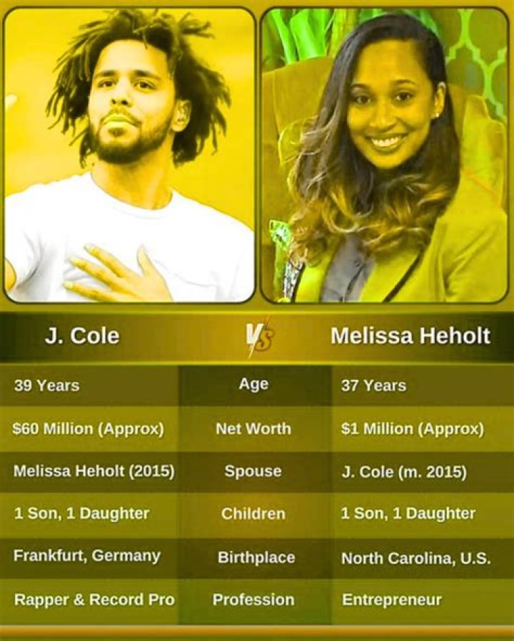 
Inside The Personal Life of Melissa Heholt as J. Cole’s Wife 