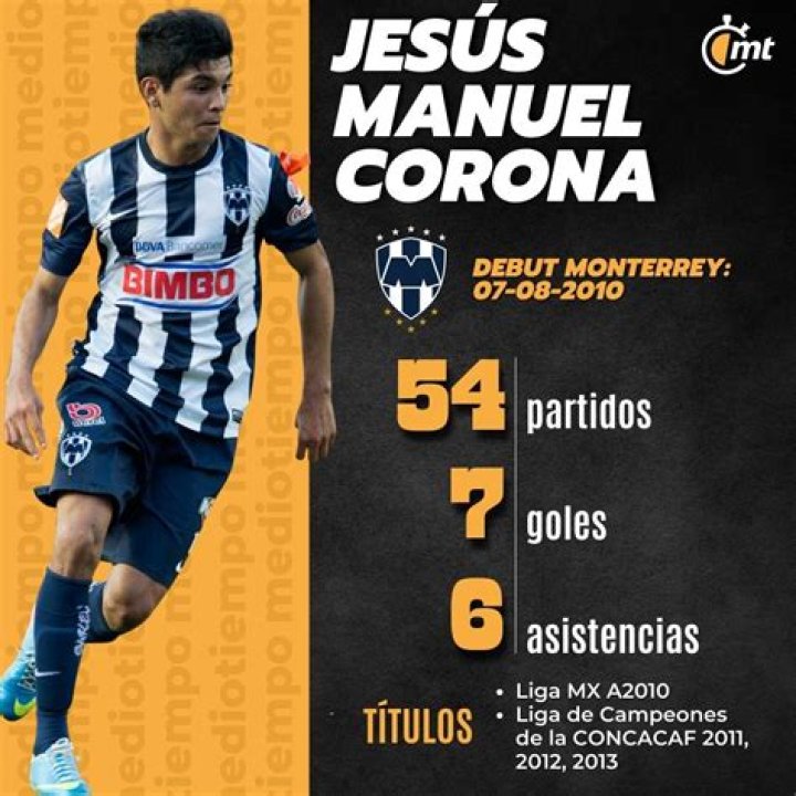 
Jesús Manuel Corona Height, Weight, Net Worth, Age, Birthday, Wikipedia, Who, Nationality, Biography 