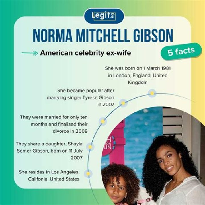 
Tyrese Gibson’s And Norma Gibson- Their Relationship and Years Long Custody Battle 